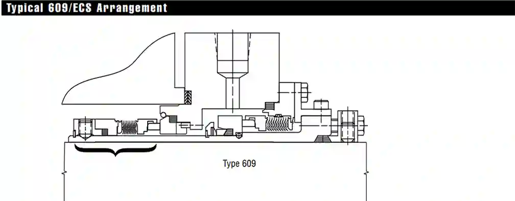 مکانیکال سیل Type 609 – john crane ابعاد